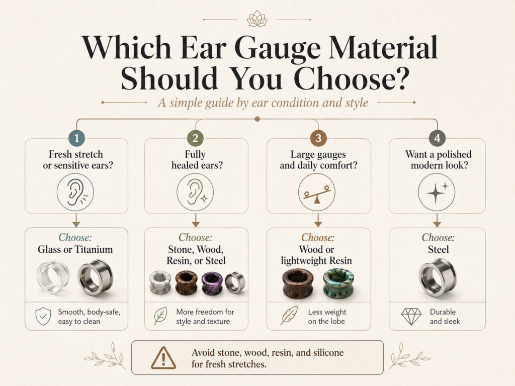 which ear gauge material should you choose